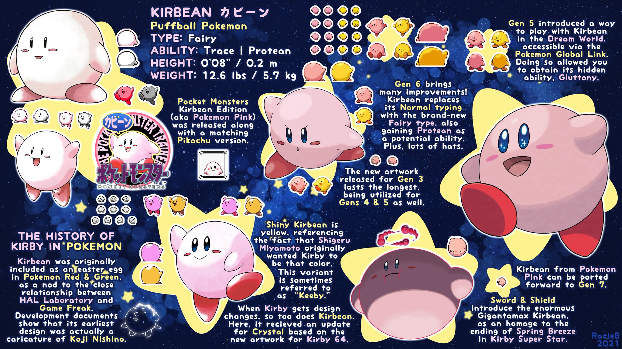Which Kirby Type would be best in Competitive Pokémon? : r/stunfisk