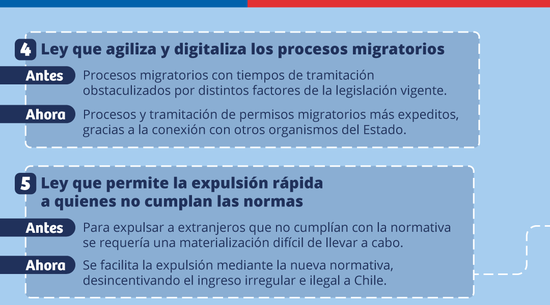 GobiernodeChile's tweet photo. La #NuevaLeyMigraciones busca adecuar las leyes a la realidad migratoria actual de nuestro país. Revisa las principales diferencias con la anterior ley y cuáles son las mejoras para avanzar hacia una migración ordenada, segura y regular ✅ 

Más info en https://t.co/XMgsO4t9xI https://t.co/RWDSBelrlX