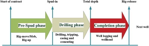 pouriyaniknam's tweet photo. You may be interested in knowing how much it cost the drilling phase of geothermal projects:

Here is the answer:

Feasibility study and economic analysis of geothermal well drilling 
https://t.co/bp9Xv8Z2KM 

#geothermal #drilling #questor  #IHS https://t.co/fOOrIv3QA4