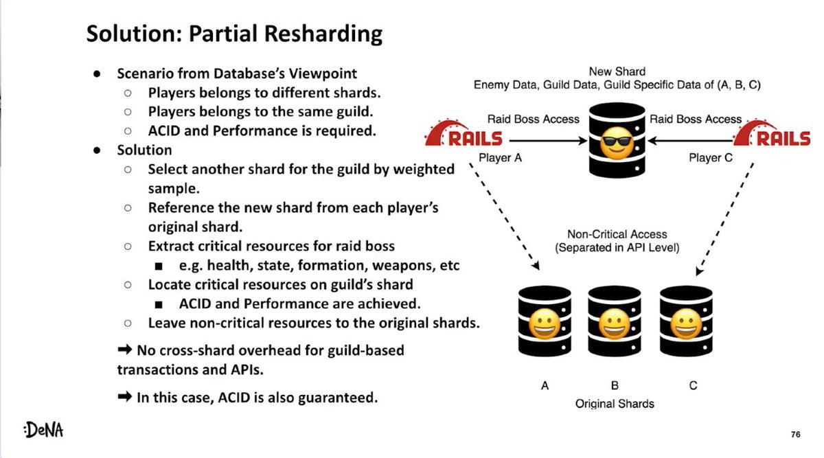 mjrzasa's tweet image. What if you need to use data from different #database shards? 
Answer to this question and many other techniques related to scaling #Rails for write-heavy traffic are shared by Takumasa Ochi in railsconf.org/program/sessio… during #RailsConf2021.