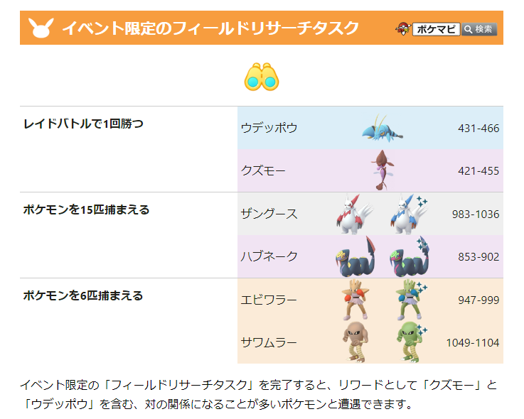 ポケモンgo攻略情報 ポケマピ ライバルウィークイベント限定のフィールドリサーチのタスクとリワードの内容が確認されています 期間 21 4 13 火 朝10時 4 18 日 時 追加が確認され次第 お知らせします T Co 6qk6tpztre ポケモンgo