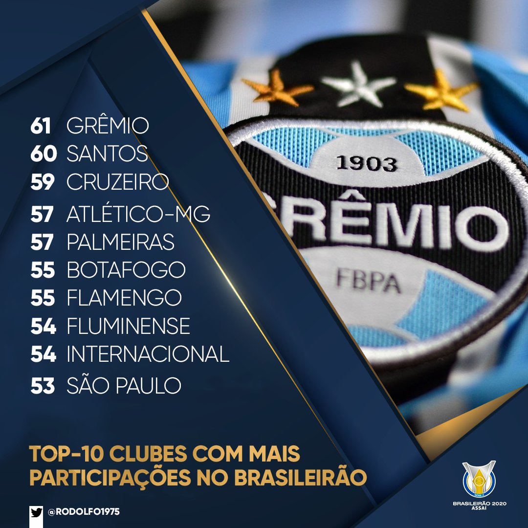 Os 10 jogadores da Série A do Brasileirão com mais participações