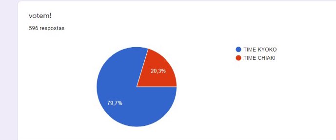 gincanadr's tweet photo. PROVA 7 e 8
spam de voto!

🔍🔍
👾👾

https://t.co/88D4o92qyu https://t.co/BFc2rJyPxq