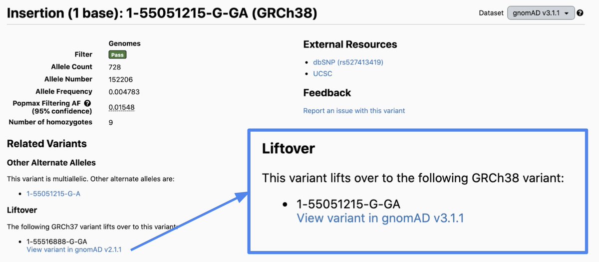 Another #gnomAD browser update! On variant pages you can now quickly switch between genome builds and gnomAD versions using our new liftover feature. This is available on v2 and v3 variants (1/2).