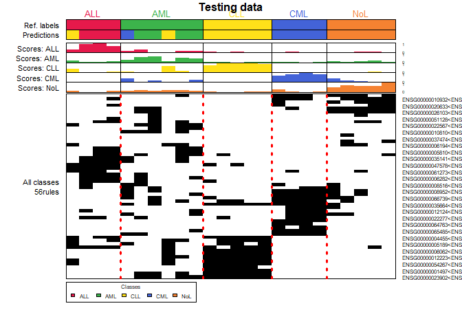 strnr's tweet photo. multiclassPairs: An R package to train multiclass pairbased classifier https://t.co/HVKq53n794 https://t.co/QsAYFWpcUj https://t.co/YG3I9WkOcM
