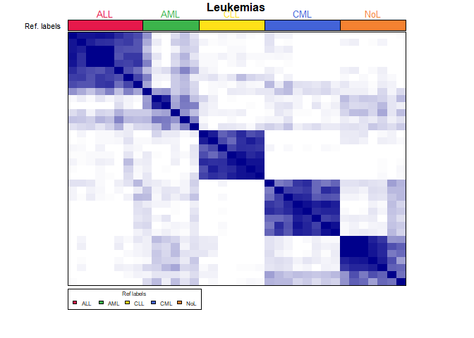 strnr's tweet photo. multiclassPairs: An R package to train multiclass pairbased classifier https://t.co/HVKq53n794 https://t.co/QsAYFWpcUj https://t.co/YG3I9WkOcM