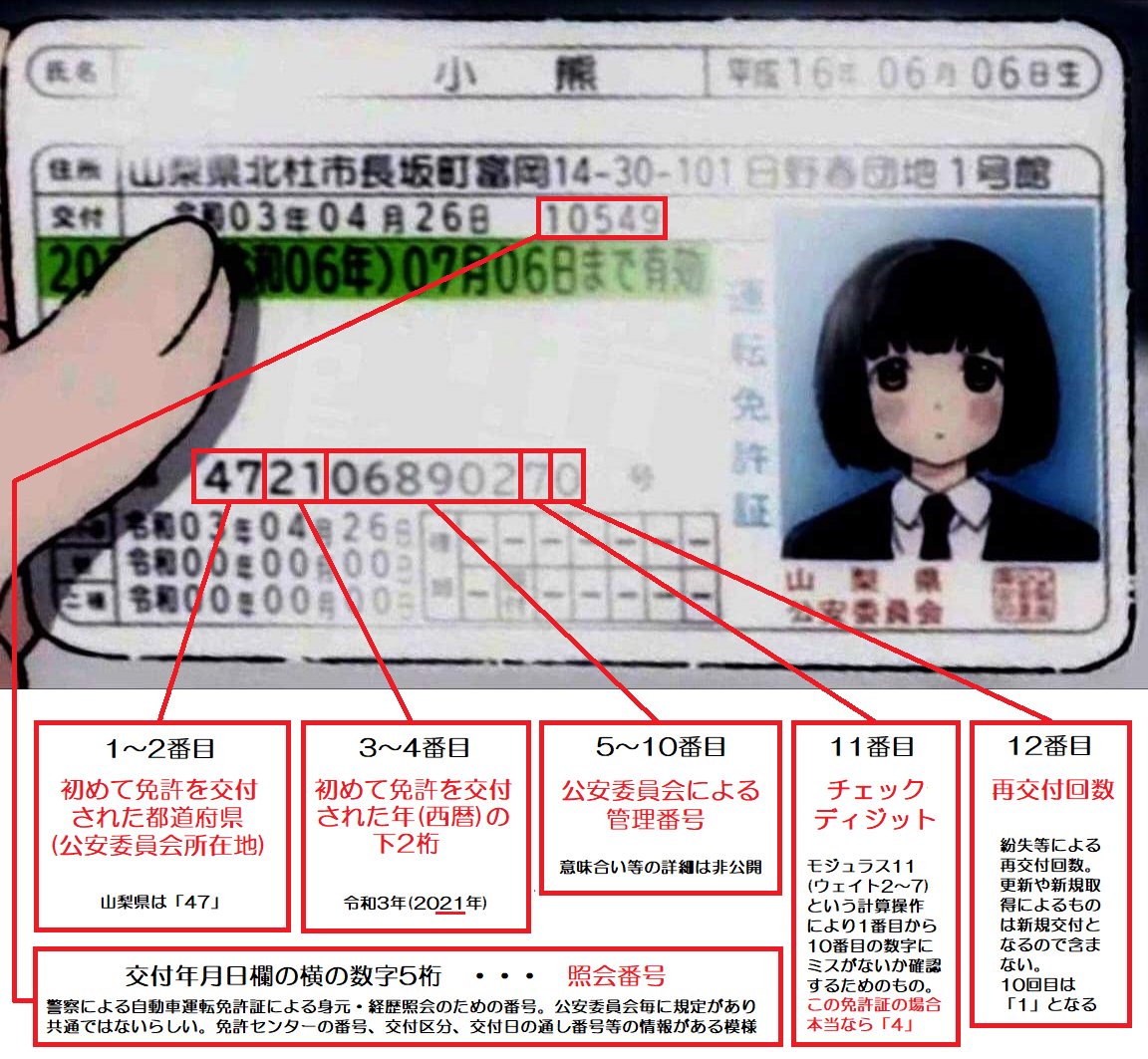 免許証に記載されている12桁の免許証番号には それぞれ意味がある 話題の画像プラス