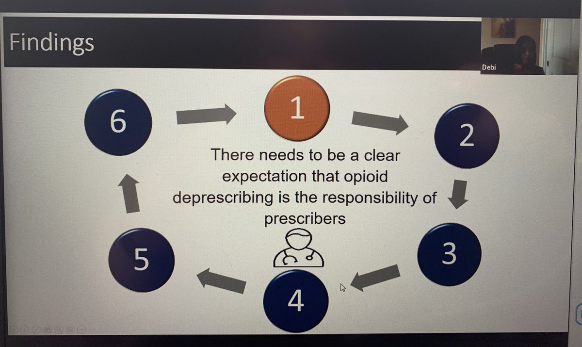loulouscorpio's tweet image. Now Parallel Session A1: Opioid Tapering &amp;amp; @DebiBhattachar is talking about the Opioid Tapering Toolkit #BPSASM2021