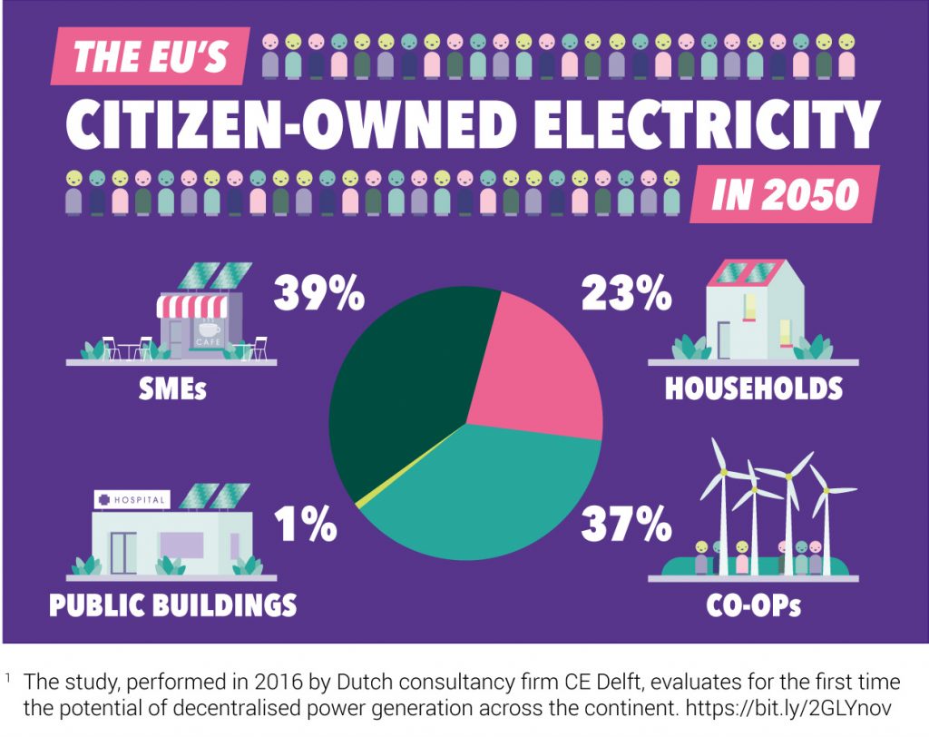 municipalpower tweet media