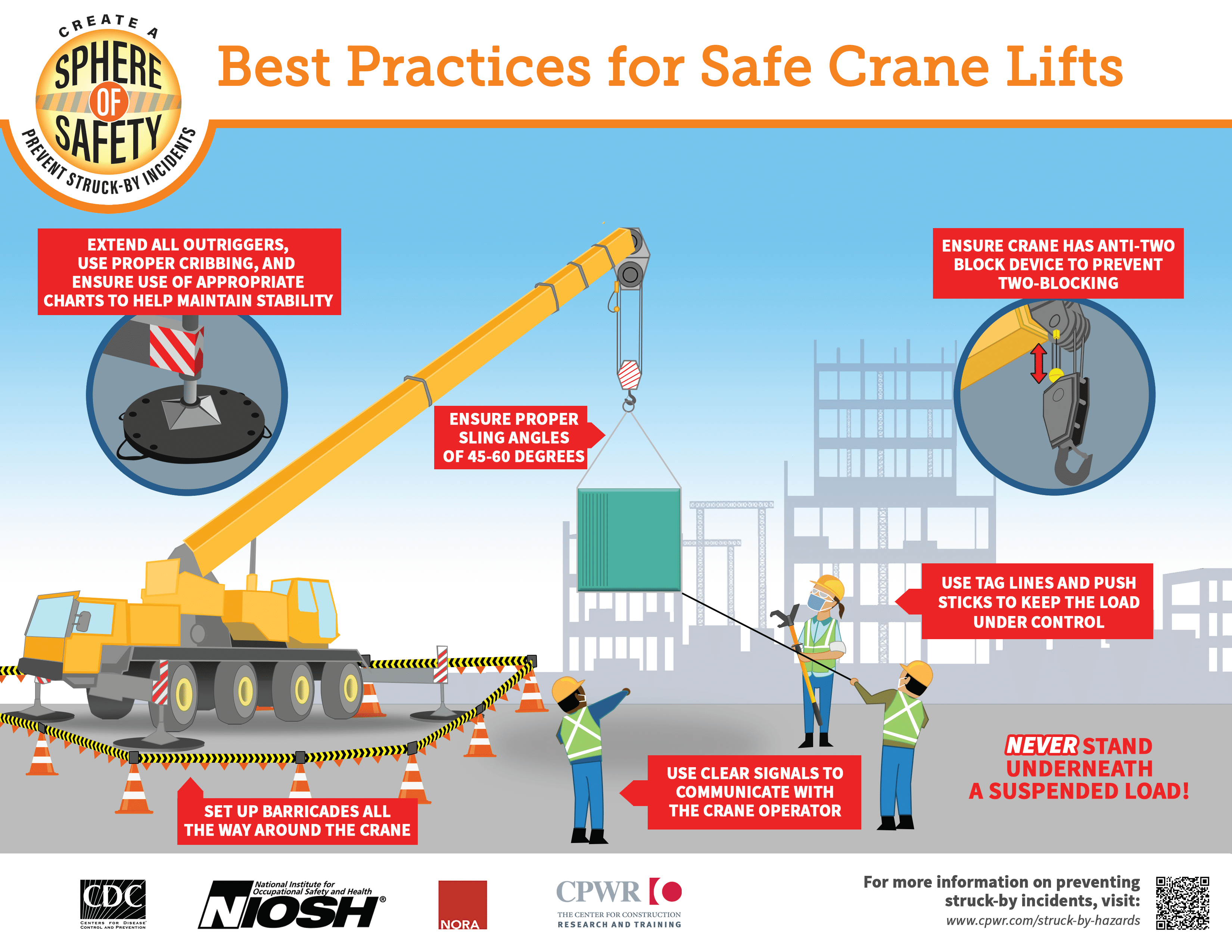 Niosh on twitter struck by incidents are the leading cause of injury