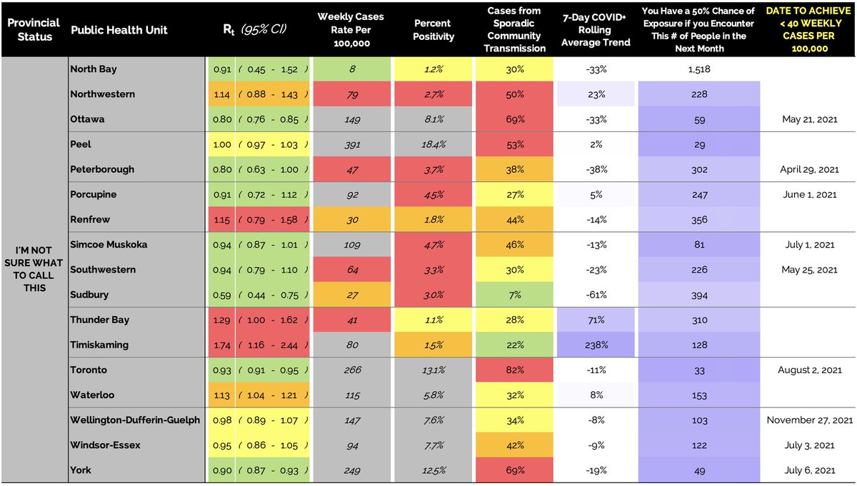 TUESDAY, APRIL 27th : . (Ontario Covid-19 Rt)CANADA R VALUESONTARIO REGIONAL METRICPAGE 2 Canadian Vaccination TrackerPAGE 3/4 Ontario Risk Assessment, Age Breakdown PAGE 5 Global Update...1/5