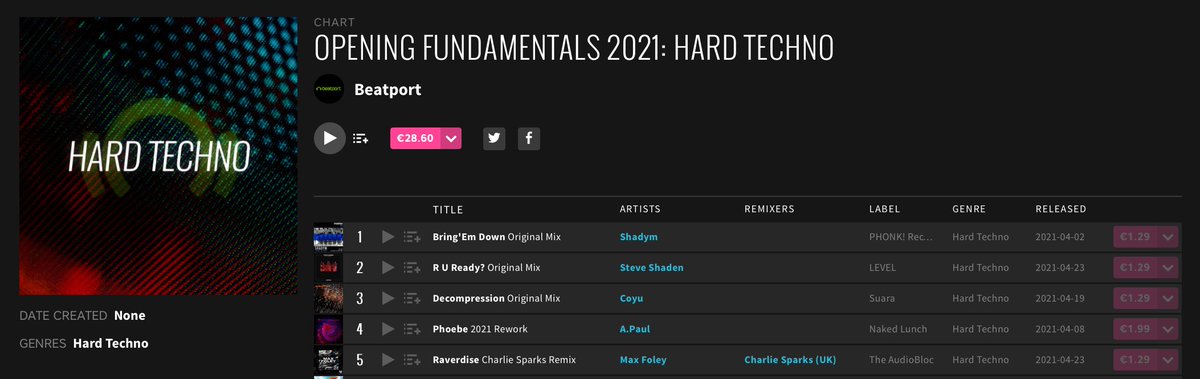 Max Foley - Raverdise ( <a href="/CharlieGSparks/">Charlie Sparks</a>  Remix) has been selected by Beatport to be part of their opening fundamentals chart.

The song just entered the Hard Techno top 100 at #84.

Listen &amp; Download Here:
ditto.fm/raverdise

@theaudiobloc 

#Techno #HardTechno