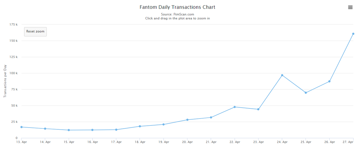 FantomStats tweet media