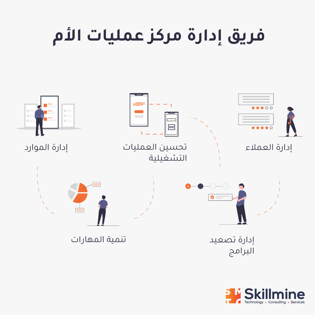 We have an #security team that uses a combination of #technical solutions &amp; real-time #protection to identify, analyze &amp; respond to #cybersecurity incidents. Our Controlled SOC uses a hybrid resourcing model that provides on &amp; offsite support that is customized to company's needs