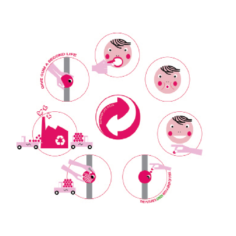Each and every partner we have means we're able to continue our action to close the loop on gum waste. We are grateful to those that believe in our business and continue to support us. Thank you x
•
#gumdrop
#gumtec
#pink
#closedloop
#givegumasecondlife
#esg
#recycled