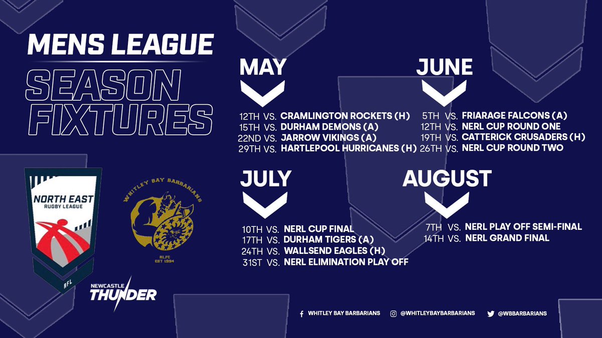 It’s the return to men’s rugby league for one of our oldest clubs in the region <a href="/WBBarbarians/">WhitleyBayBarbarians</a>