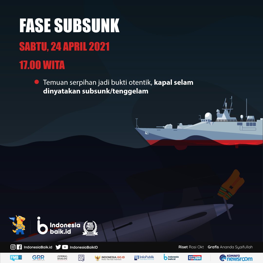 IndonesiaBaikId's tweet photo. Doa terbaik untuk para awak kapal #KRINanggala402
Semoga proses pencarian dan evakuasinya berjalan lancar.
#IndonesiaBaik #YangMudaSukaData #DailyIssue #Infografis #PrayForKRINanggala402 #KapalSelam #Subsunk #OnEternalPatrol #KominfoNewsroom https://t.co/nnzgJo4g65