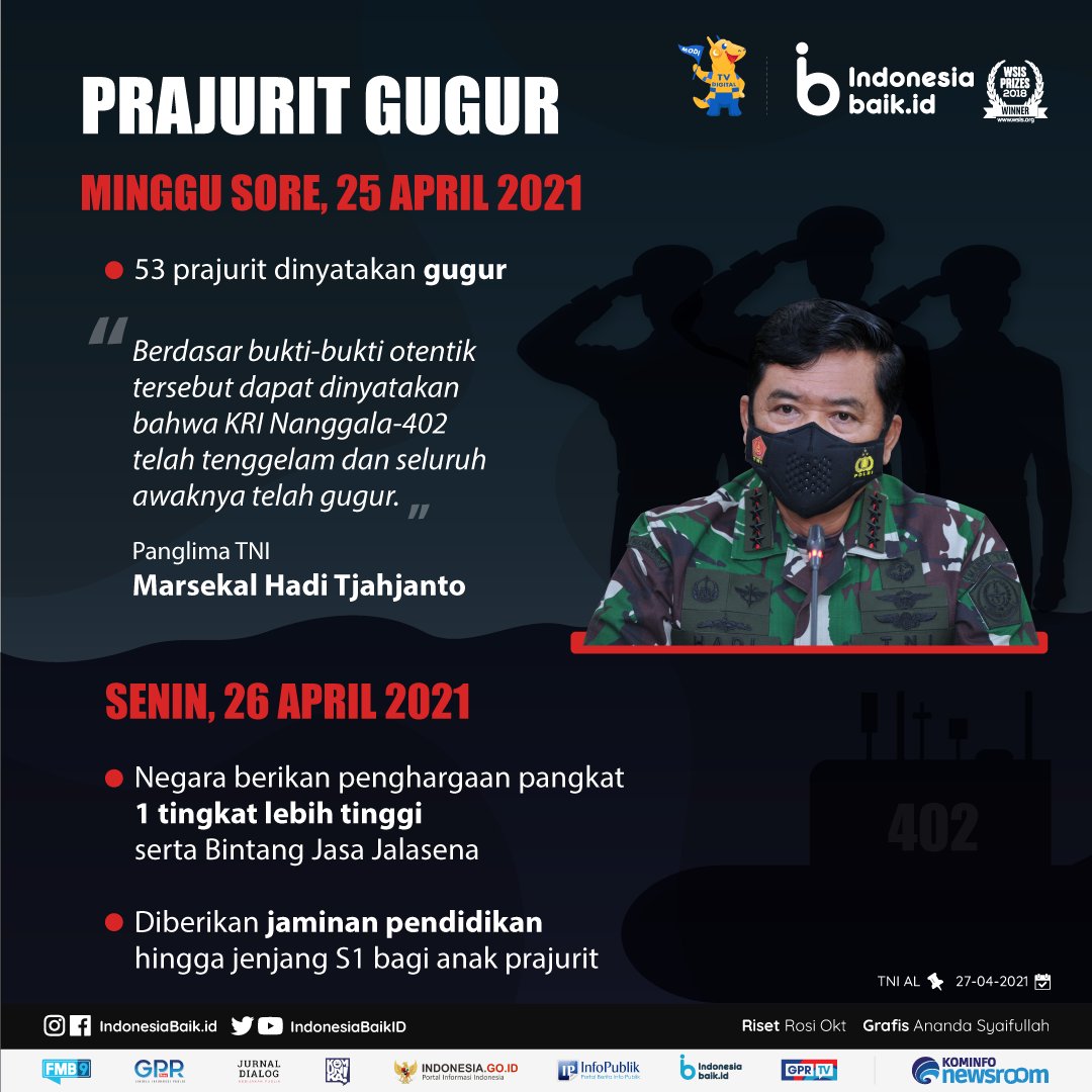 IndonesiaBaikId's tweet photo. Doa terbaik untuk para awak kapal #KRINanggala402
Semoga proses pencarian dan evakuasinya berjalan lancar.
#IndonesiaBaik #YangMudaSukaData #DailyIssue #Infografis #PrayForKRINanggala402 #KapalSelam #Subsunk #OnEternalPatrol #KominfoNewsroom https://t.co/nnzgJo4g65