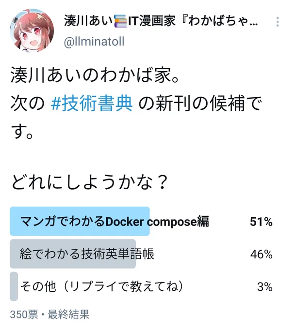 【アンケート結果発表】
7月開催 #技術書典 の新刊は……
ドコドコドコドコ

#マンガでわかるDocker compose 編に決定しました🎉

投票いただいた350名の皆さんありがとうございます!がんばって描くね! 