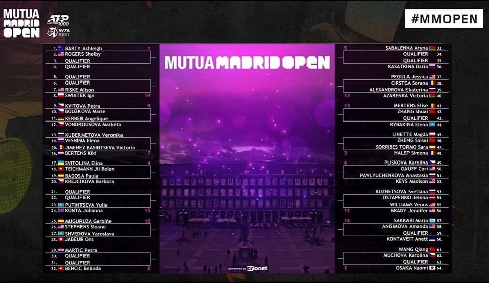 Serving_It_Up's tweet photo. Here it is...for those who haven’t seen it. 

The @WTA @MutuaMadridOpen draw. ☮️

#servingIUP #MMOPEN https://t.co/lm1shSkyjx