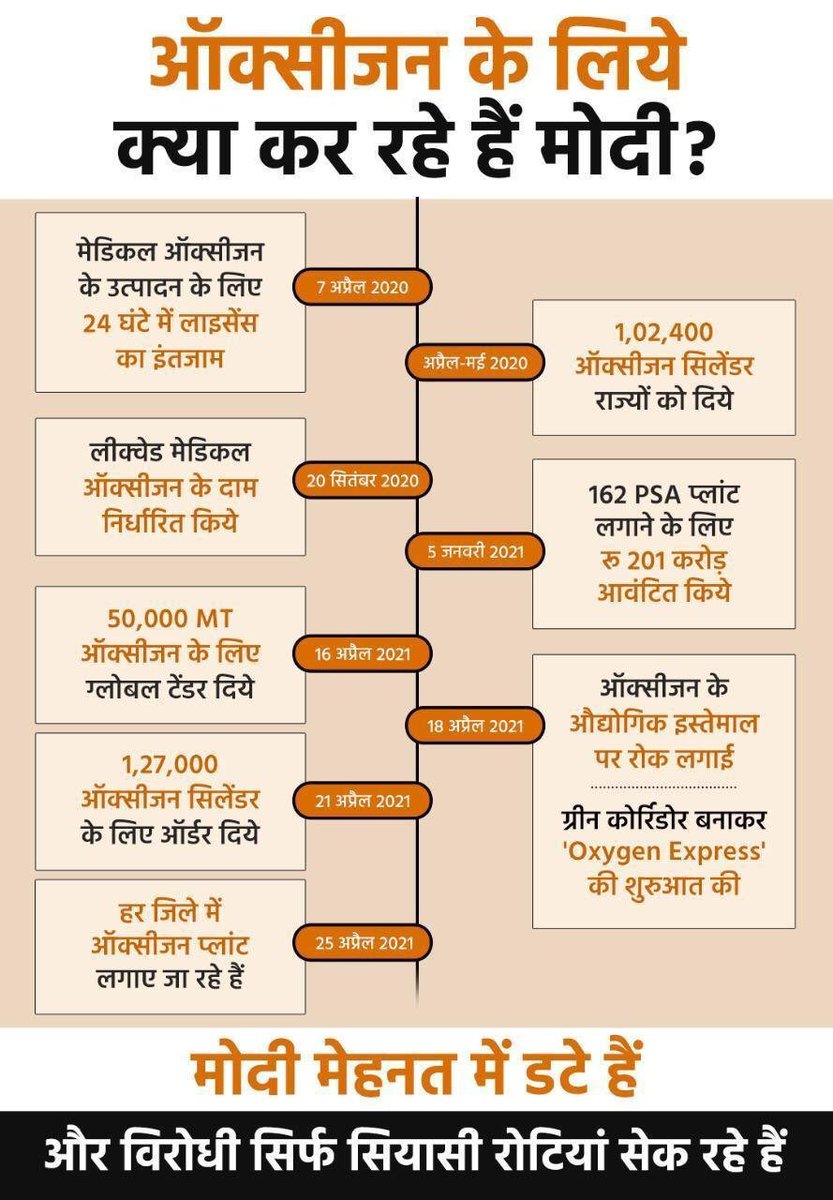 PiyushGoyal's tweet photo. प्रधानमंत्री @NarendraModi जी द्वारा देश भर में ऑक्सीजन आपूर्ति और उपलब्धता के लिये उठाये गये कदम। https://t.co/o0XAlpuPpn