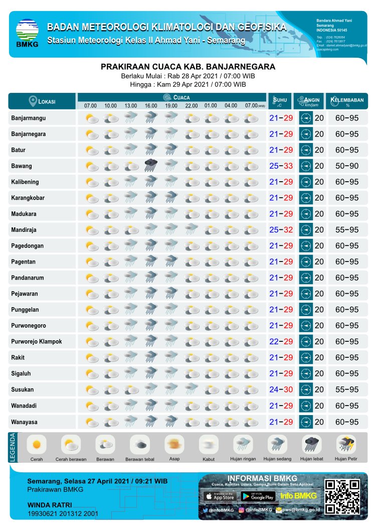 BMKG Cilacap tweet media
