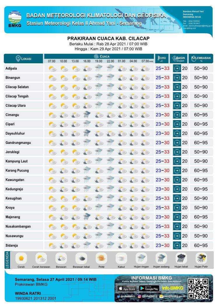 BMKG Cilacap tweet media