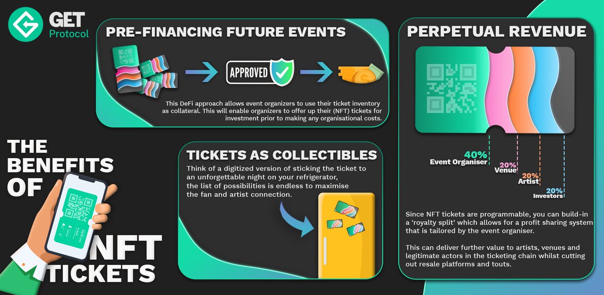 1) We often get asked why NFT Ticketing is such a game changer for the event Industry. So we thought we’d break it down in a thread! To start with let’s focus on why an #NFT and a ticket are a perfect match.🙌🎟️
