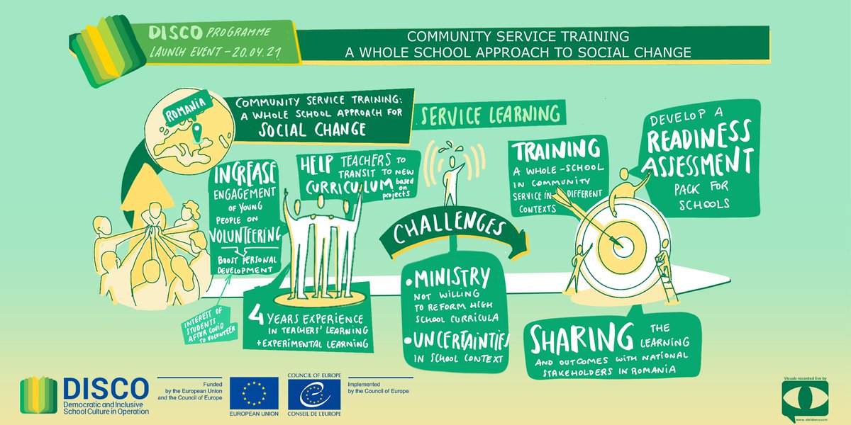 ProgrammeDISCO's tweet image. Strengthening democracy through volunteering and #servicelearning. 
2 new DISCO-funded projects foster young people engagement in society and a whole-school approach.
To find out more go.coe.int/fFCyB @EU_Commission @CoE_Democracy