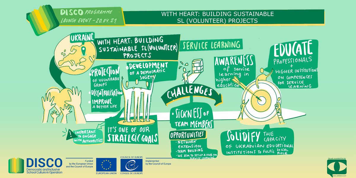 ProgrammeDISCO's tweet image. Strengthening democracy through volunteering and #servicelearning. 
2 new DISCO-funded projects foster young people engagement in society and a whole-school approach.
To find out more go.coe.int/fFCyB @EU_Commission @CoE_Democracy