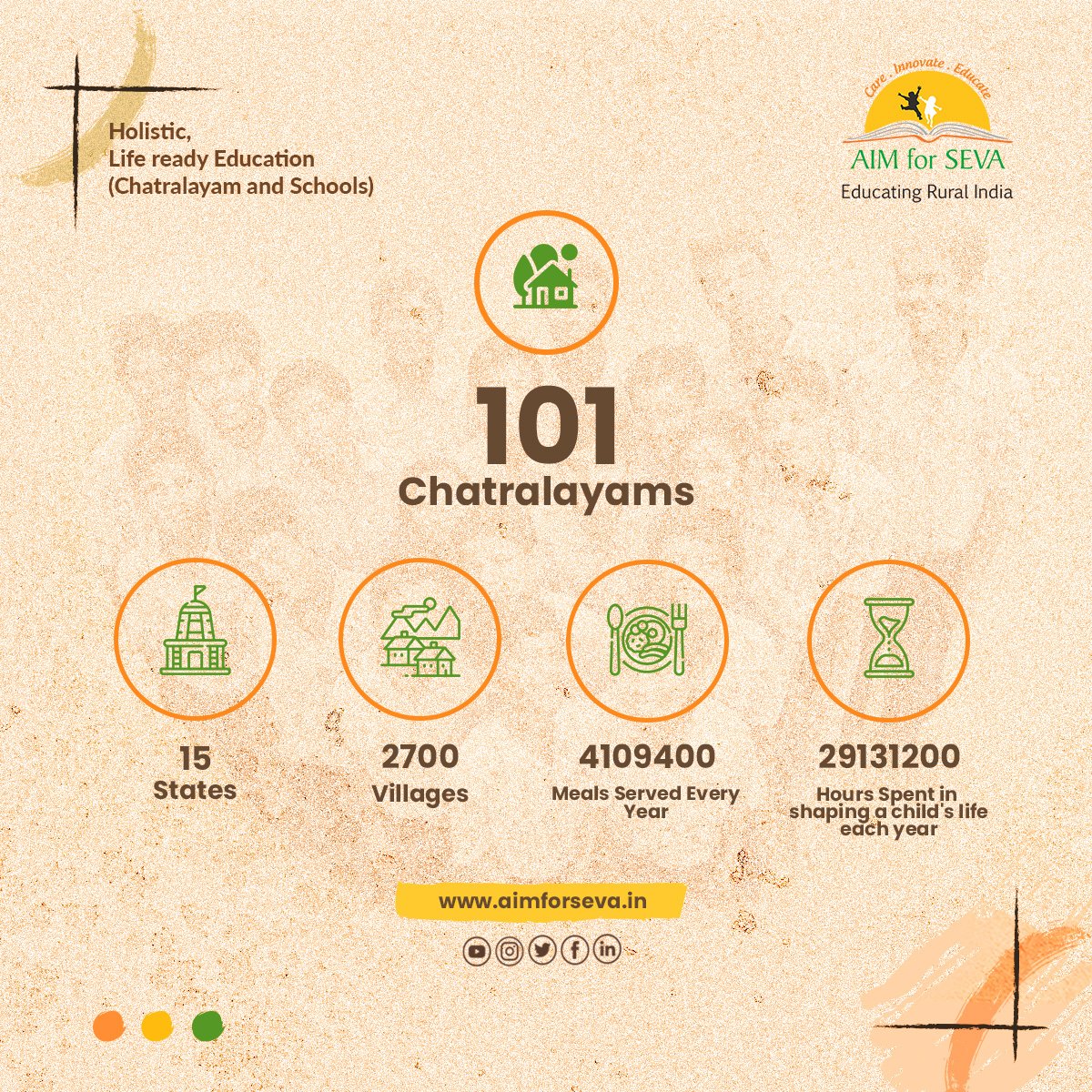aim4seva's tweet photo. The first Chatralayam was set up in 2001 in Anaikatti by our Founder, Pujya Swami Dayananda Saraswati.
Today, we have 101 Chatralayams across 15 Indian states with children coming in from 2700 villages.
For more info, https://t.co/xDM7SlTWW0
#Aimforseva #childrentrust #NGO https://t.co/VKh2hcWIag