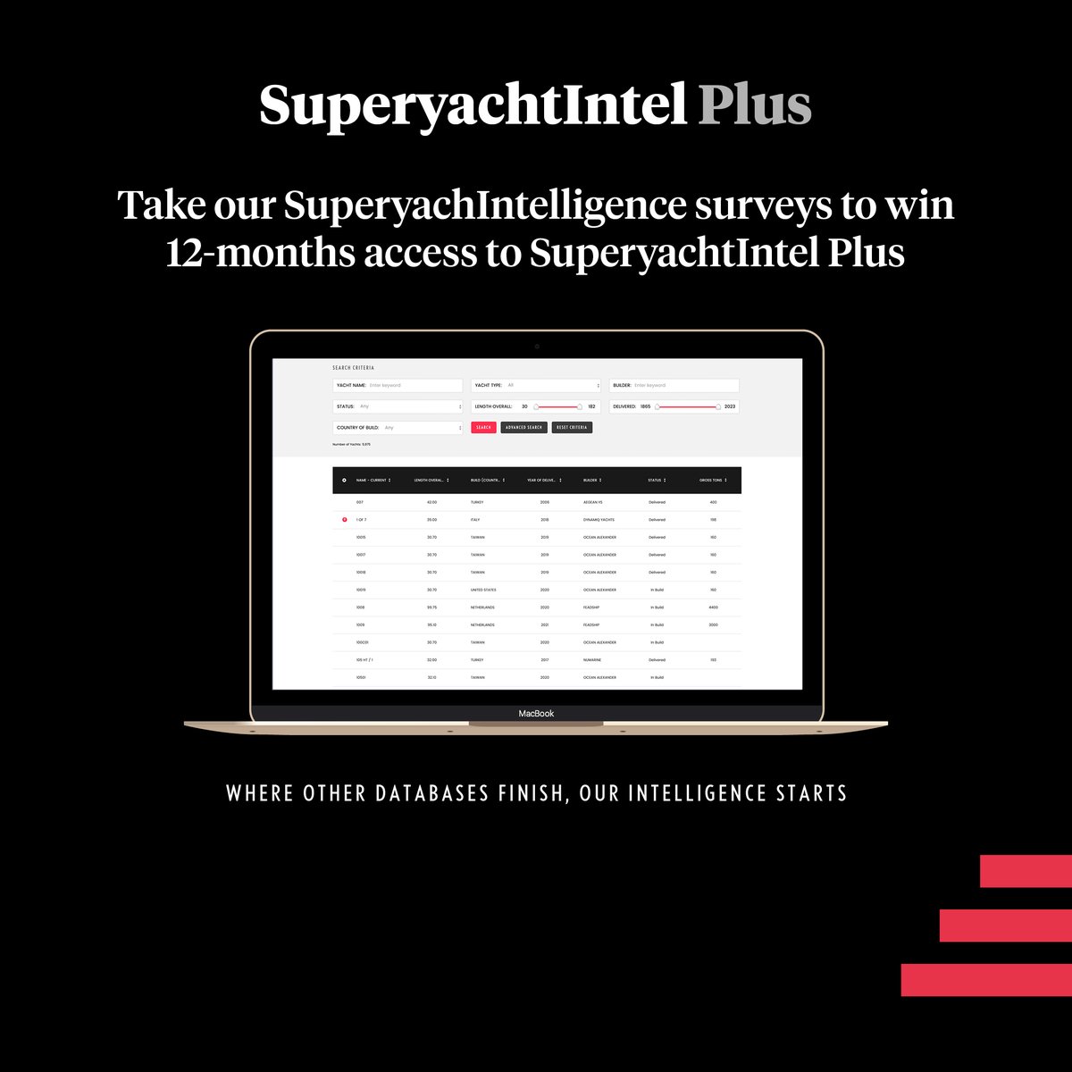 Congratulations to Banu Sesgin, who has won a 12-month subscription to SuperyachtIntel Plus by taking one of our surveys. 

If you are a #superyacht crew member, take part in the survey below to be in with a chance of being our next winner.

bit.ly/2RW9FfA