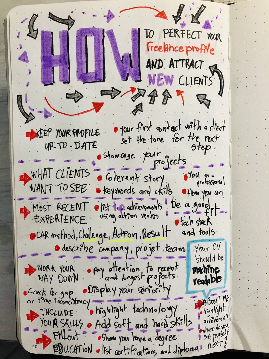 flexbox_'s tweet image. How to perfect your #freelance profile and attract new clients

#sketchnote @CodeControl_