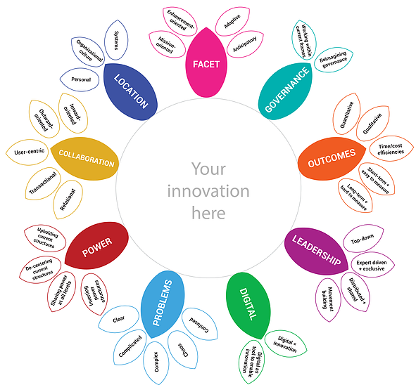 La27eregion's tweet photo. Comment aider les labos d'innovation publique à passer la vitesse supérieure? Nos retours sur les enseignements de la thèse de @lindsaycole #SolutionsLab @CityofVancouver. Première partie : pour une théorie du changement des labs (1/3). https://t.co/fb08DJniH3 #labs #nextlevel https://t.co/GlM8NZ6um1