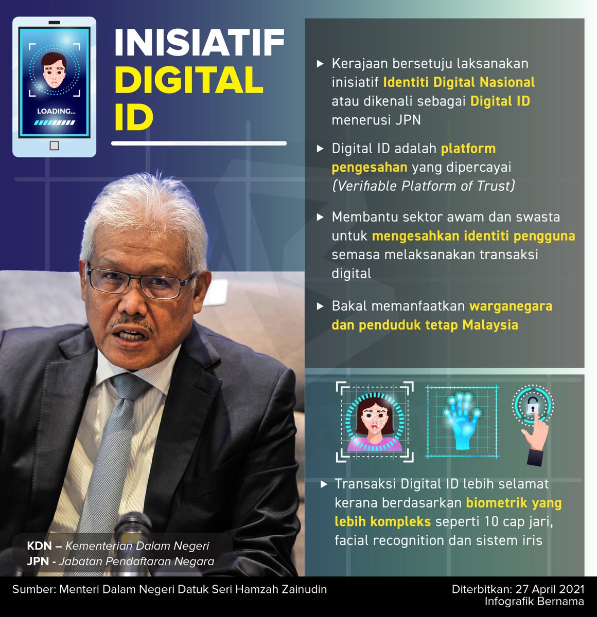 ID Digital Sebagai Inisiatif Membendung MyKad Palsu 2 KP JPNM (@kpjpnm) | Twitter
