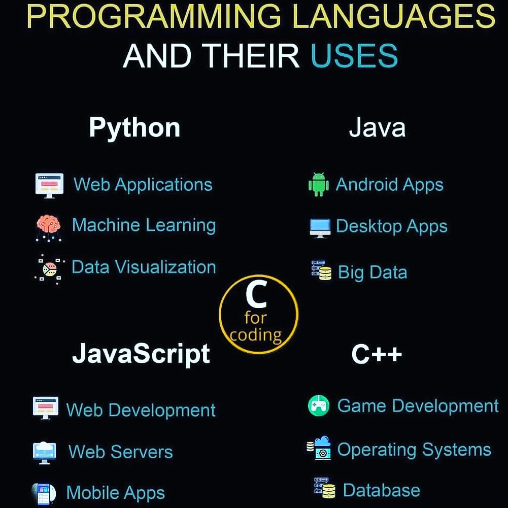 PythonTrick's tweet image. youtu.be/egIjWg6uARc
