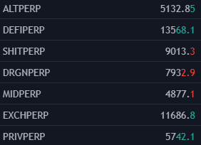  Quick Tip - 5FTX, has "baskets" of different kind of coins, for example EXCHPERP which tracks a few different exchange tokens, which each have their own weight within the basket.Charting these baskets can be good to see which type of coins are trending better than others.