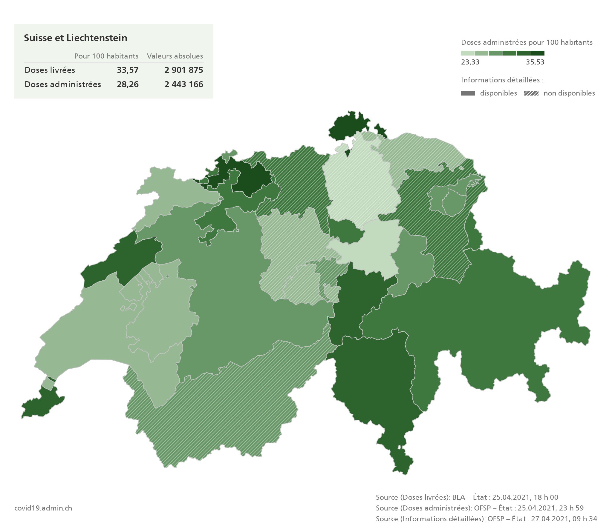 BAG OFSP UFSP on Twitter "CoronaInfoCH Vaccination contre le COVID19 25.04. Doses de