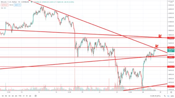PAKTRADE2's tweet photo. #BTC  IS ON NEXT BATTLE 
#Bitcoin #cryptocurrency #CryptoNews #XRP #dogecoin #trade https://t.co/Nik0Vdctij