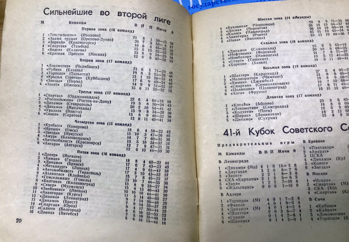 Нашёл у себя в офисе из издания 1983 года. Интересно сколько команд осталось существовать @PFL_RUSSIA <a href="/2divrus/">ПФЛ Второй дивизион</a> #пфл