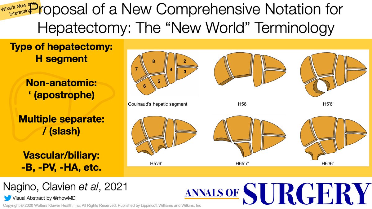 New and Interesting at Annals: Proposal of a New Comprehensive Notation for Hepatectomy - The "New World" Terminology

journals.lww.com/annalsofsurger…