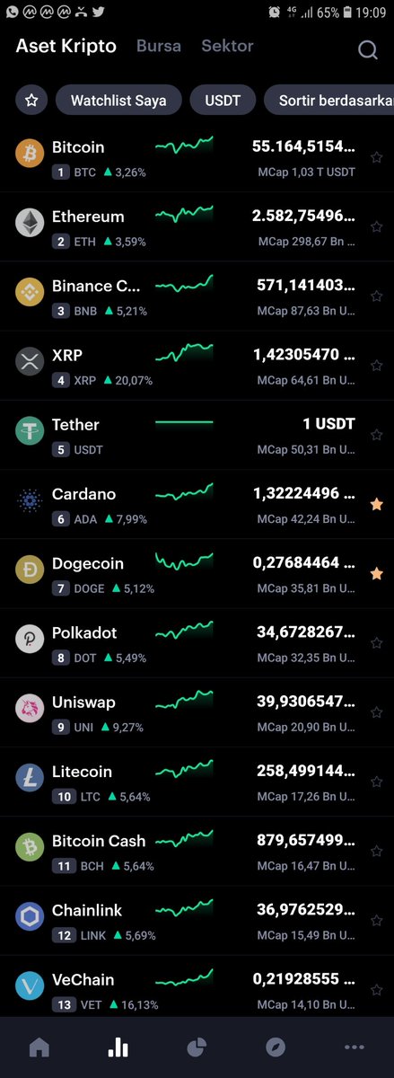 mrdjokosutrisno's tweet photo. 🔥🔥🔥 #crypto...📰📰📰
🥳🥳🥳 " #green for all, #red for all " 👏👏👏👏
#Holochain #hot #pundix #ADA #btc #bnb #airx #AvalonProtocol #PAC #KIN #DOGE #Coding #Developer #P2P #ETH #storage #ecosystem #nexnet #game #Indonesia #cuan #saham https://t.co/YSwWvPa5cH