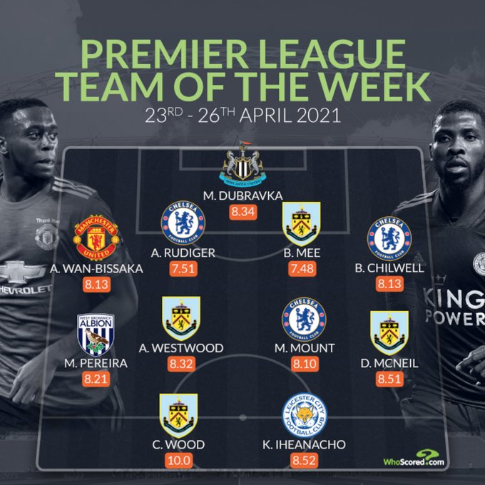 4️⃣ Clarets feature in WhoScored’s Team of The Week 🤌