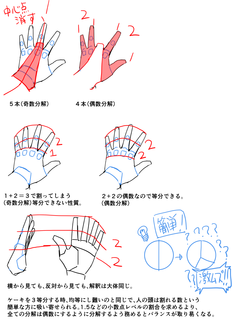 お絵かき講座 メイキング ノウハウ 資料など 2ページ目 Togetter