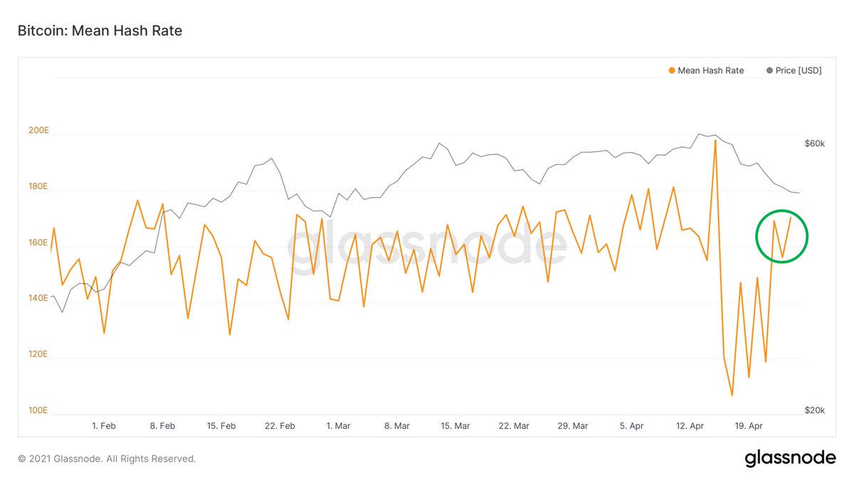 Btc hash tracker Btc hash tracker all about cryptocurrency youtube