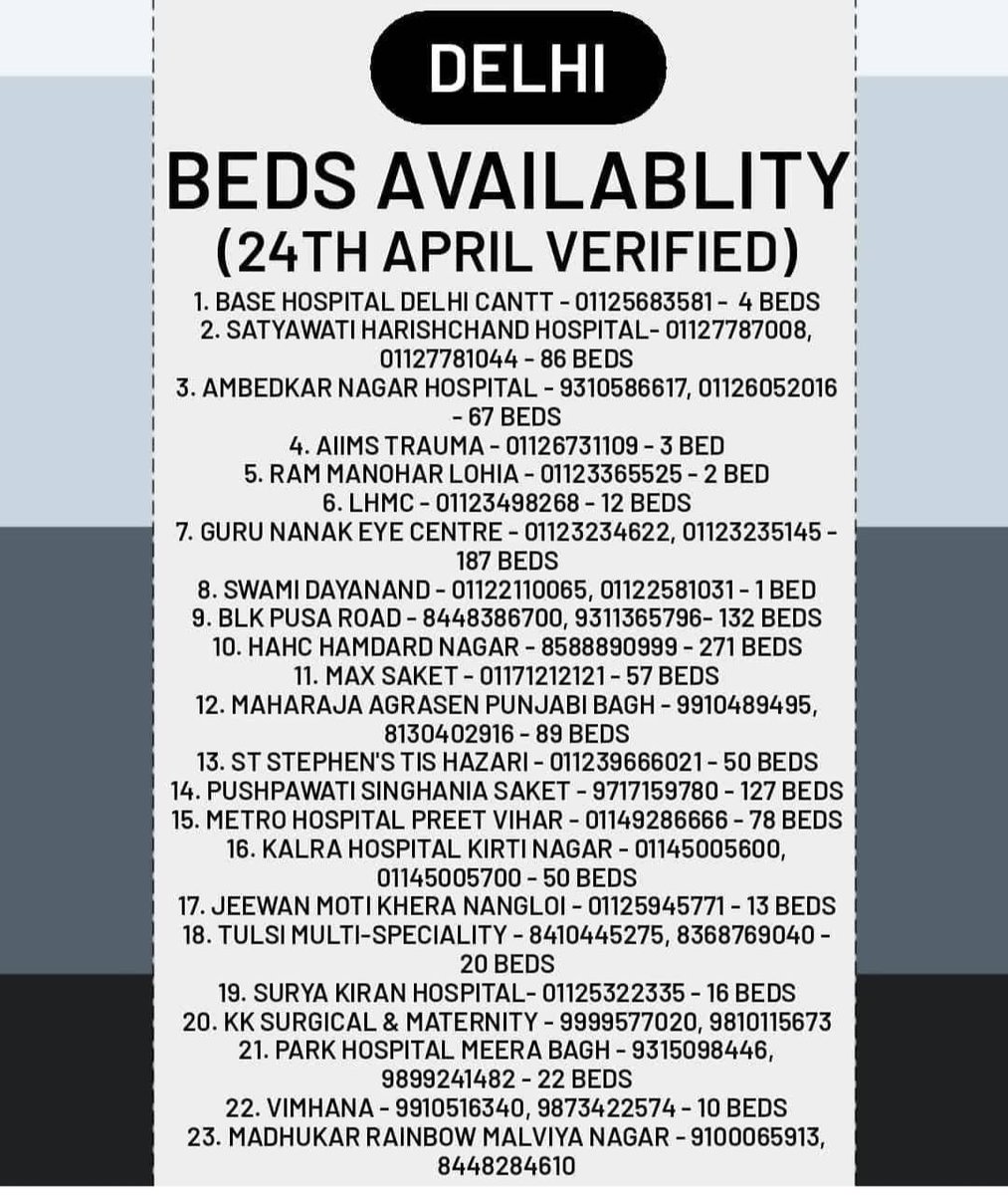 Bed Availability in Delhi :