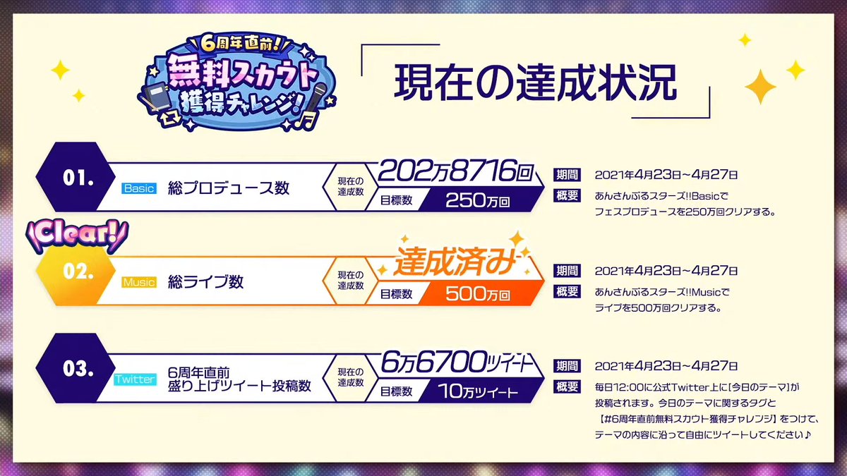 7. NewsThis is going to go on forever. Let's start with updates on the 60 free pulls challenge, shall we?Basic is 80% through with our mission, Music is done, and currently we are at 66,700 tweets (33,300 more to go!)We have until 3pm on 27 Apr to complete these challenges.