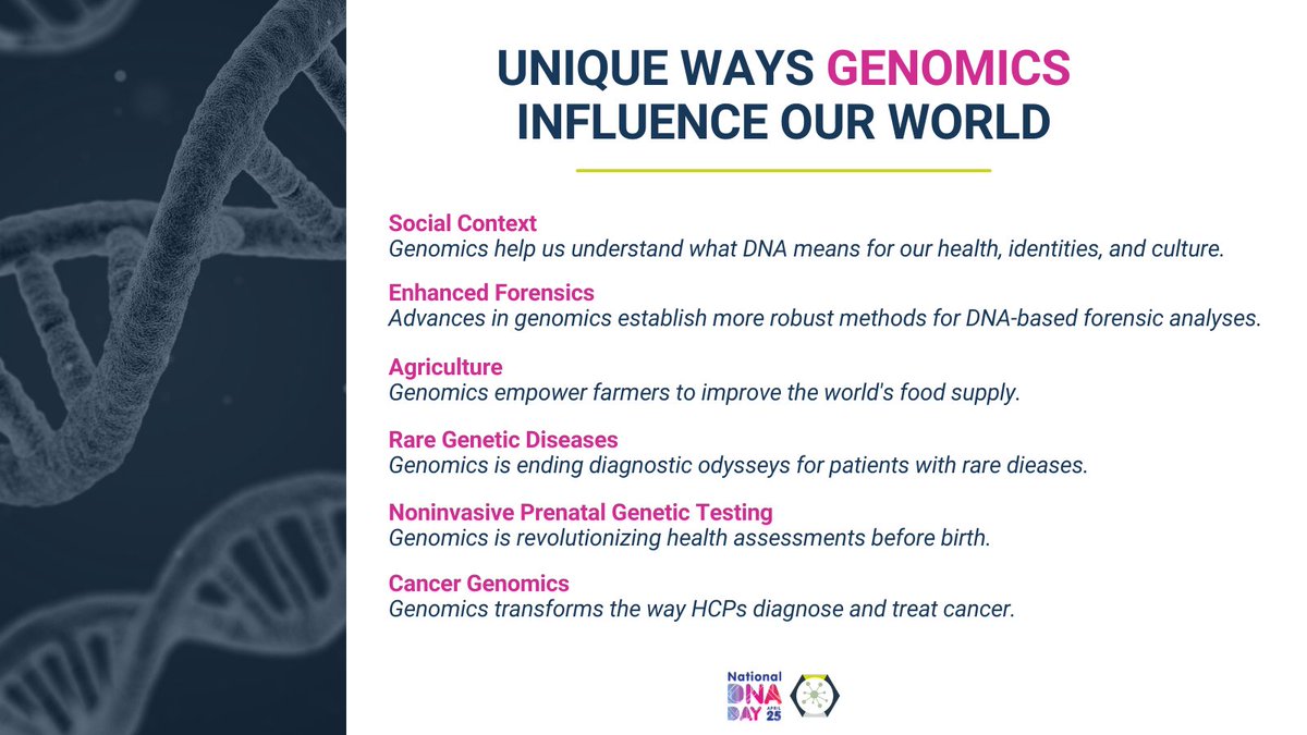 JBAshtin's tweet photo. We love science! It’s #DNADay and we’re celebrating all the ways genomics influence our world. To learn more, visit @Genome_Gov. #Genomics #DNA #Genetics #Community #MedComms #MedicalCommunications #Science #STEM #DNADay21 https://t.co/fO6JuLdKJp