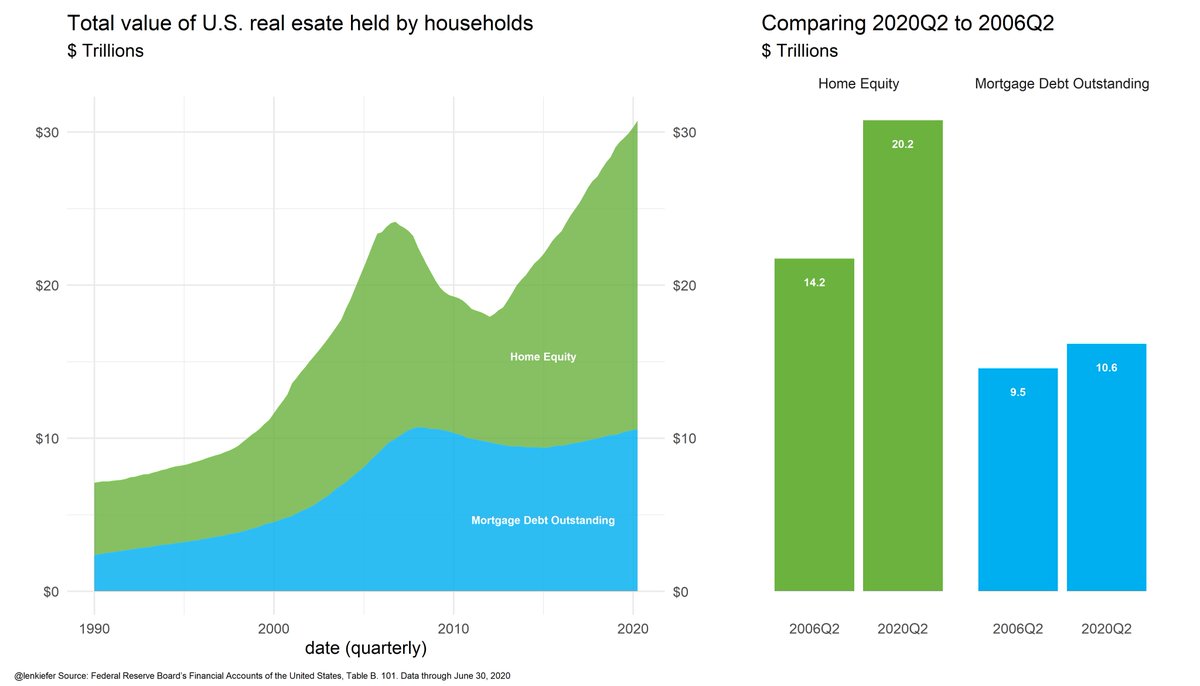 3. The nested equity on top of the good cash flow is a thing of beauty.