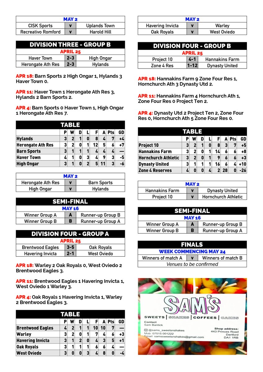 All today's details and how things look going into next week's last round of the group stage.
#sundayfootball #grassroots #BSL